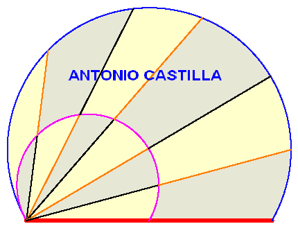 propiedad del arco capaz