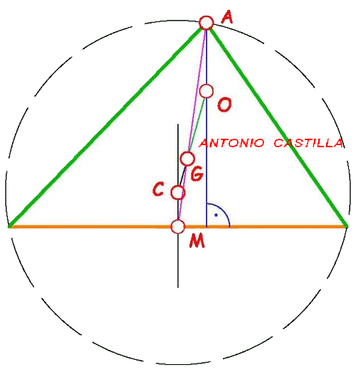 triángulo conocido un vertice y el baricentro