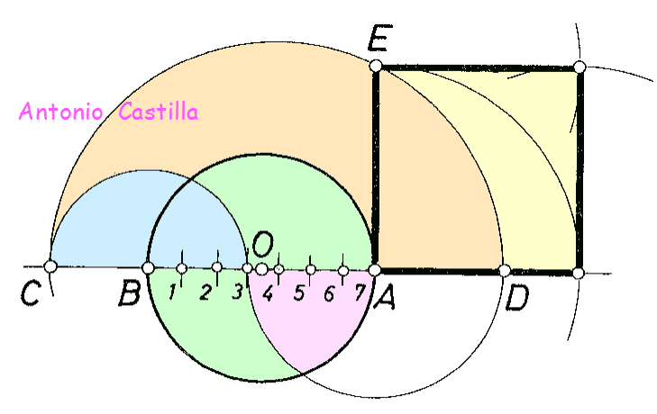 cuadratura de una circunferencia