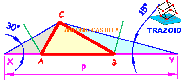 triángulo rectángulo conocido el perimetro