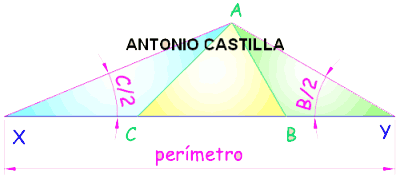 triángulo conocido el perímetro y dos angulos