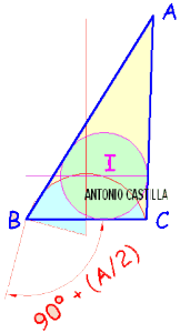 triángulo escaleno conocido la circunferencia inscrita