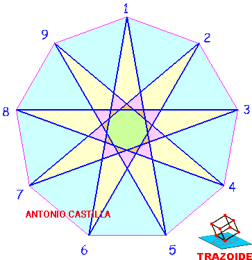 eneágono estrellado - starry enneagon