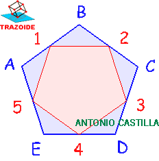 Pentágono inscrito en otro pentagono - Enrolled in another pentagon Pentagon