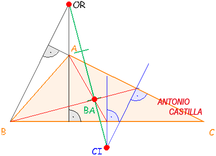 Segmento de Euler de un triangulo