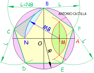 pentagono conocido su radio - Pentagon called its radius