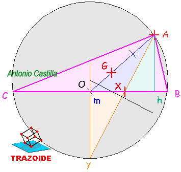triángulo conocido un vertice y el pie de la bisectriz