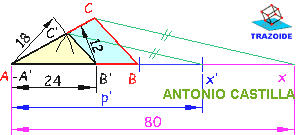 Triángulo escaleno del que se conoce su perimetro