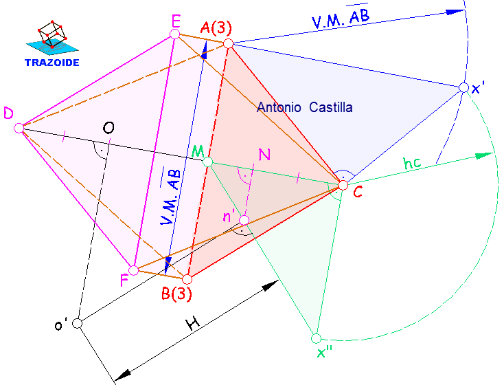octaedro en el sistema acotado - octahedron in the bounded system
