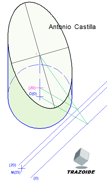 centro de la seccion cilindro oblicuo en el sistema acotado