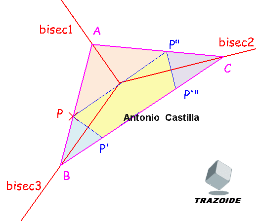 triángulo conocidas las tres bisectrices