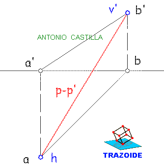 Plano perpendicular al segundo bisector - Second plane perpendicular to the bisector