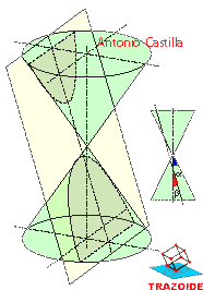 hiperbola como seccion de un cono - hyperbola as a section of a cone