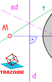 parabola conocida la recta directriz y una tangente - parable known guideline and a tangent line