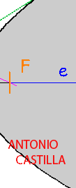 parábola conocida la recta directriz y el punto de corte