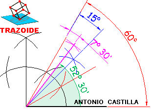 ángulo de 52º 30' con el compas