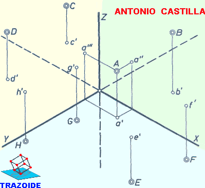 puntos en axonometria