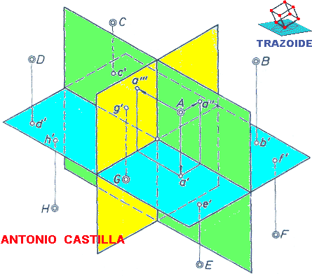 octantes en axonometria