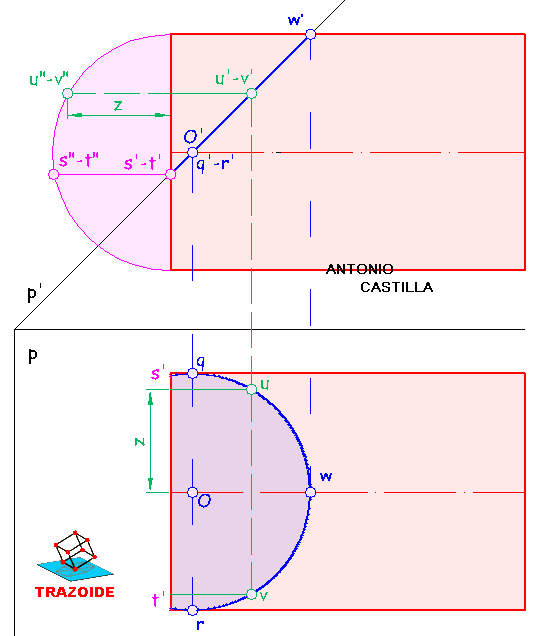 cilindro de eje paralelo a la línea de tierra