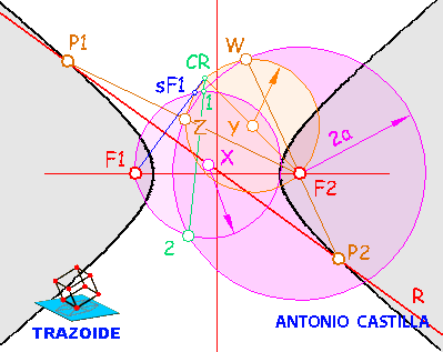 potencia aplicada a las curvas cónicas
