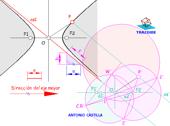 hiperbola conocida una asintota la direccion del eje y un punto