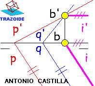 interseccion de dos planos con trazas paralelas