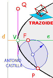 parabola con un punto de la curva y otro de la tangente en el vertice - parable with a point on the curve and a tangent to the apex