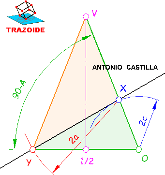 teorema de Dandelin para buscar el plano