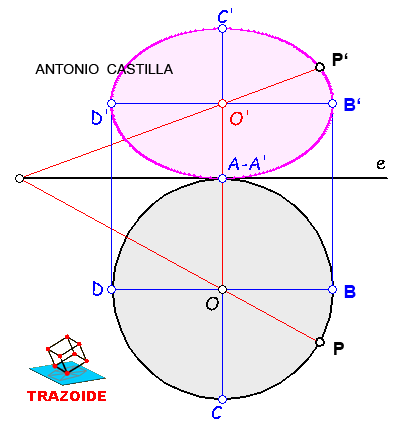 afinidad ortogonal de una circunferencia