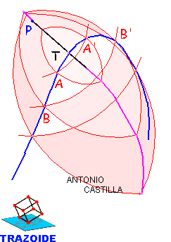 normal a una curva desde un punto exterior mediante una curva de error - normal to a curve from a point outside through an error curve