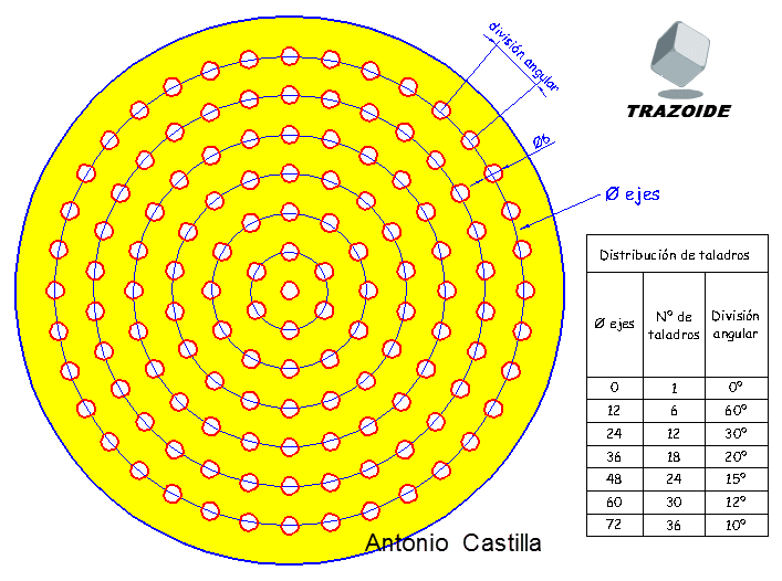 acotación de rejilla circular filtro de una cafetera