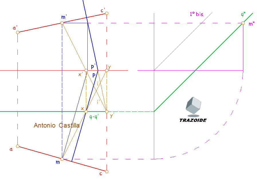 cuadrado con una diagonal paralela al primer bisector