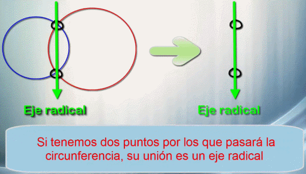 eje radical de dos circunferencias secantes