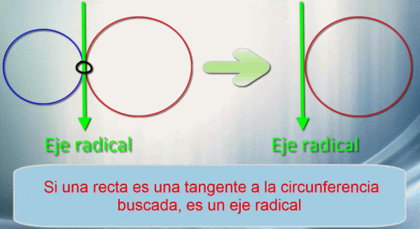 eje radical de dos circunferencias tangentes