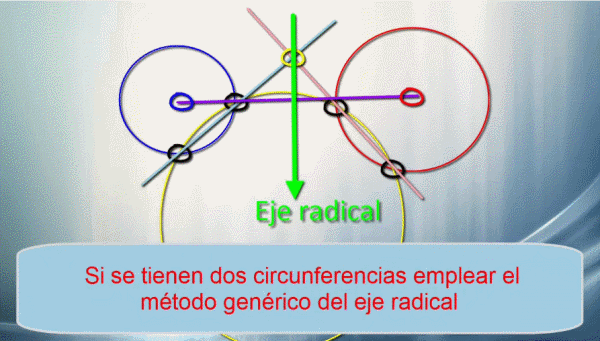 eje radical de dos circunferencias no secantes