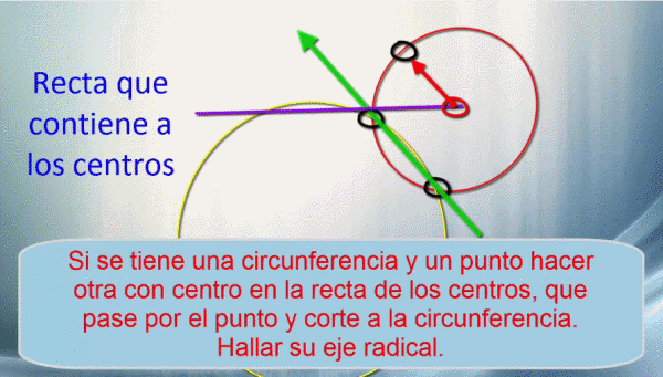 eje radical conocida la recta de los centros