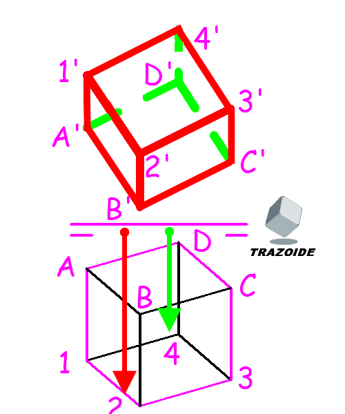 cálculo de partes vistas y ocultas en un cubo