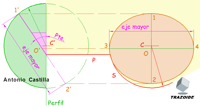 intersección cubierta esférica y un plano