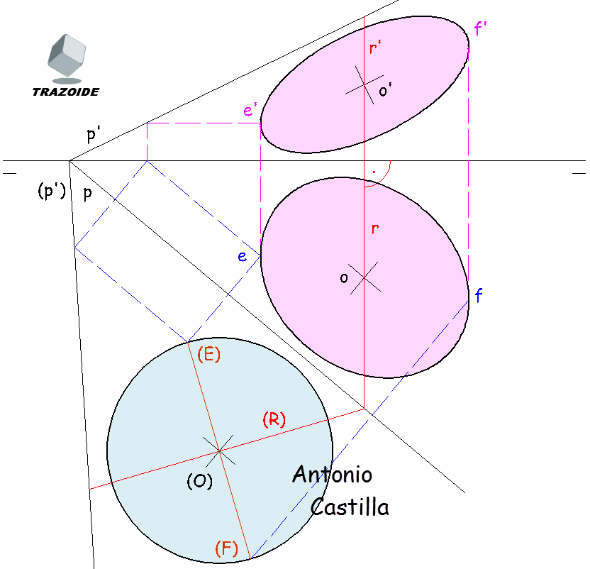 puntos más a la derecha y a la izquierda en una circunferencia en diédrico