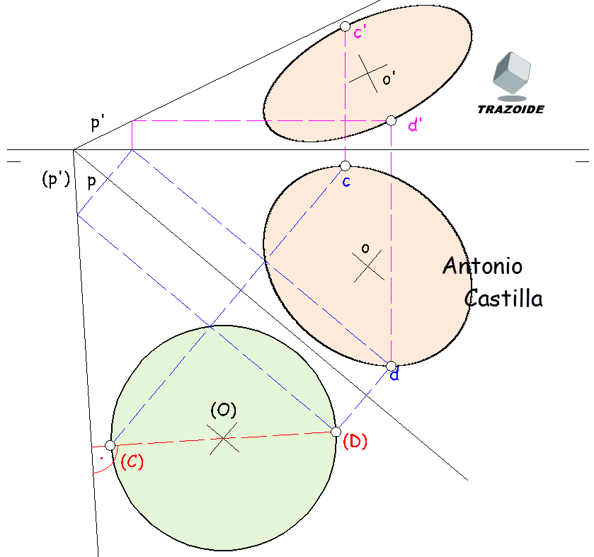 puntos de mayor y menor alejamiento en una circunferencia en diédrico