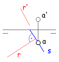 plano perpendicular a una recta
