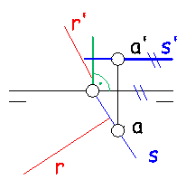plane perpendicular to a line