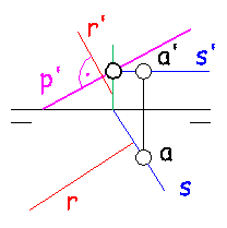 plano normal a una recta - plane perpendicular to a line