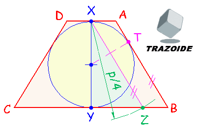 trapecio isosceles con radio circunferencia inscrita