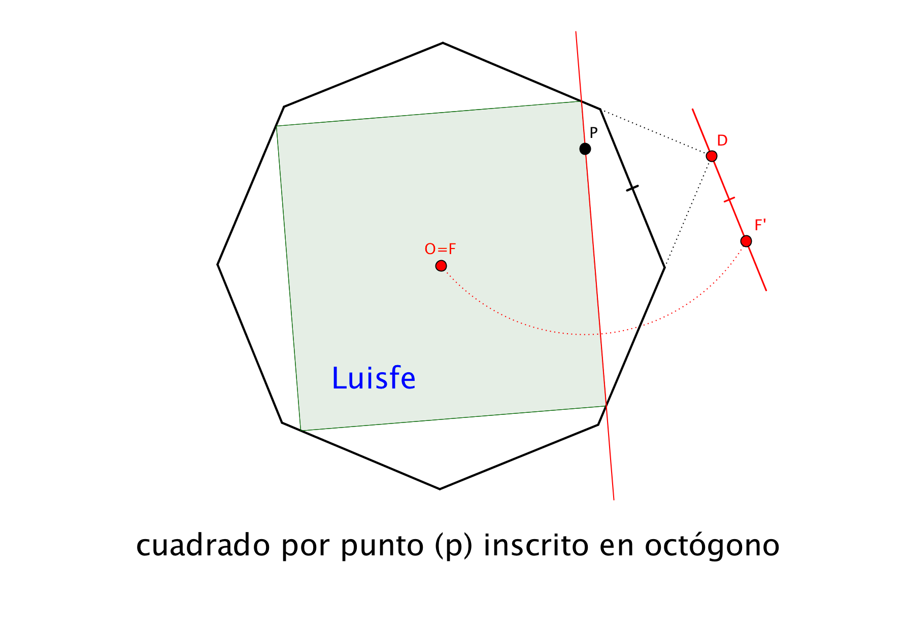 cuadrado por punto inscrito en octógono envolventes parábola.png