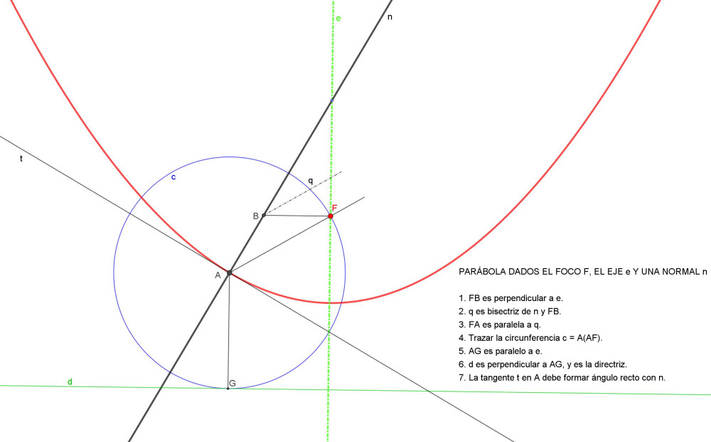 Parabola_dados_foco_eje_ y_normal.JPG