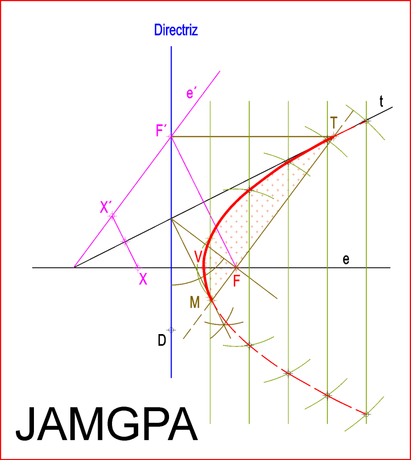 Parabola_dado_su_eje_directriz_y_recta_tangente-2.gif