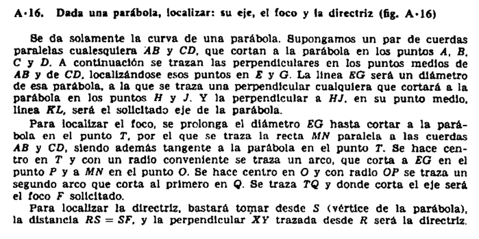 PARABOLA_A_PARTIR_DE_LAS_CUERDAS_PARALELAS.gif