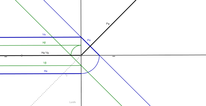 planos perpendiculares al 1º bisector.png