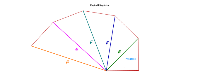 raices de números naturales ESPIRAL PITAGÓRICA.png